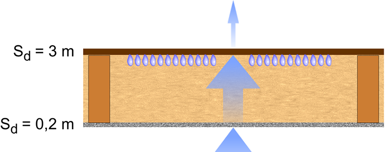 In der Wand entsteht Tauwasser In der Wand entsteht Tauwasser